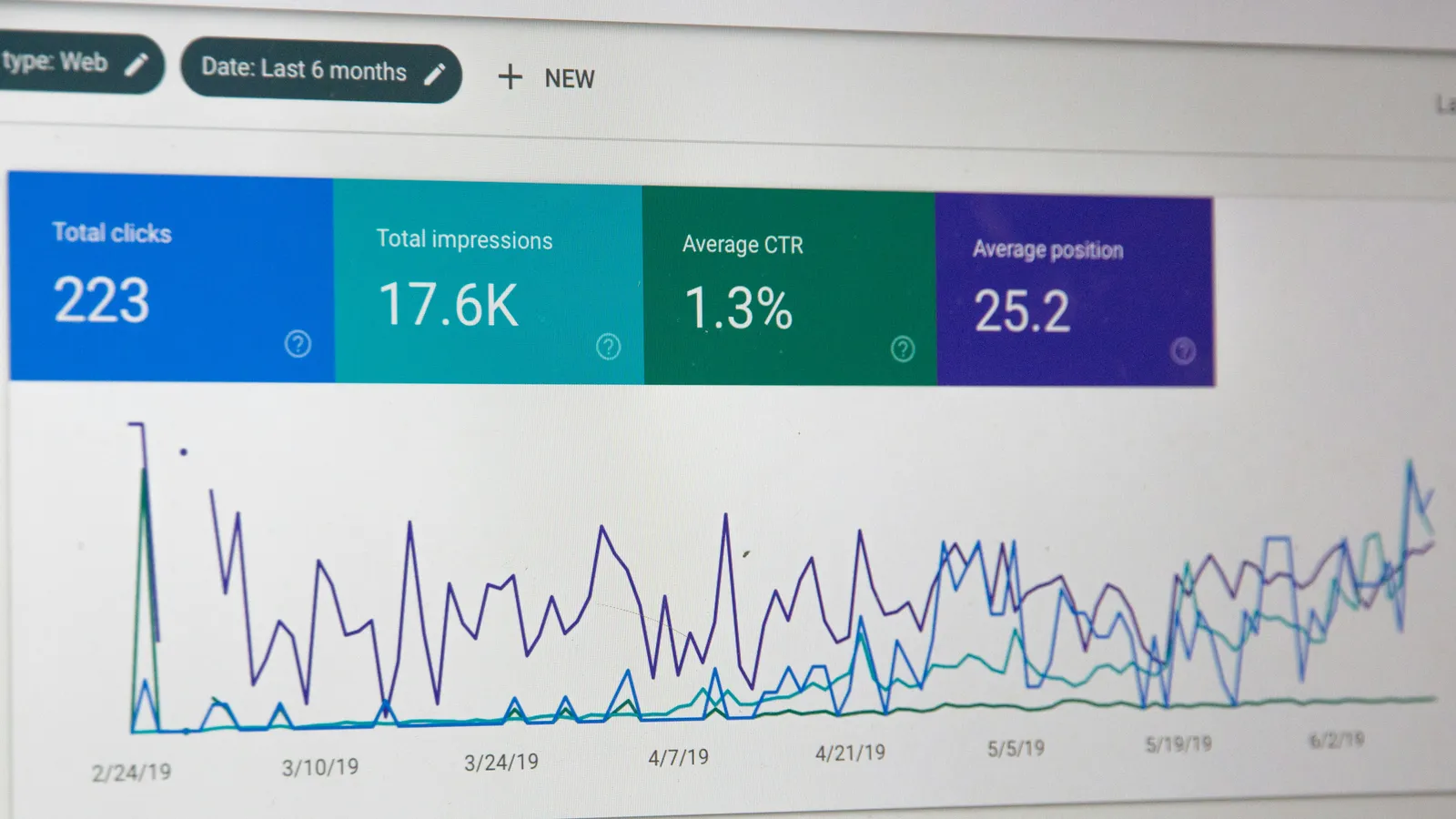Google Search Console performance dashboard on a screen showing clicks, impressions, CTR, average position and a line chart